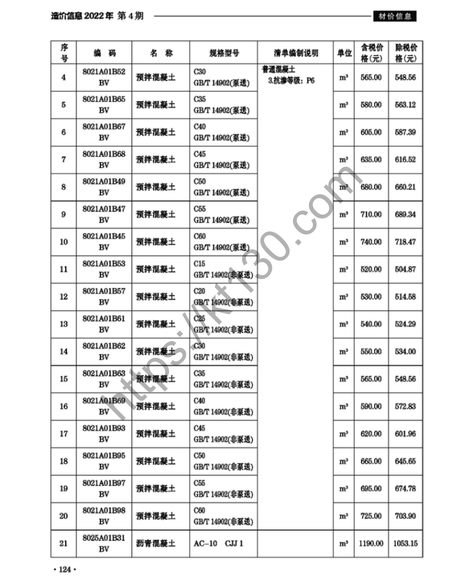 滁州市2022年4月建筑材料价_地材_38058
